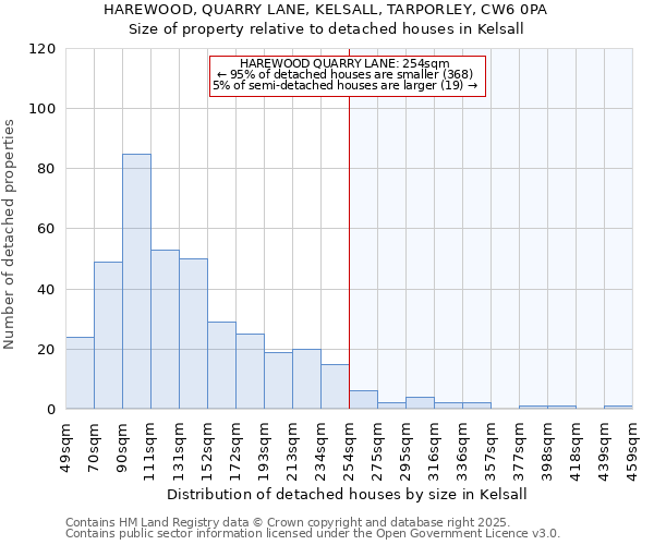 HAREWOOD, QUARRY LANE, KELSALL, TARPORLEY, CW6 0PA: Size of property relative to detached houses houses in Kelsall
