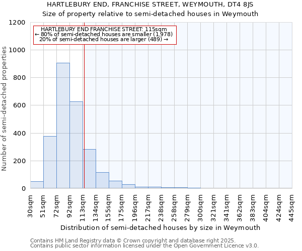 HARTLEBURY END, FRANCHISE STREET, WEYMOUTH, DT4 8JS: Size of property relative to semi-detached houses houses in Weymouth