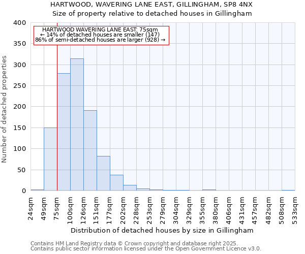 HARTWOOD, WAVERING LANE EAST, GILLINGHAM, SP8 4NX: Size of property relative to detached houses houses in Gillingham