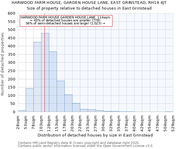 HARWOOD FARM HOUSE, GARDEN HOUSE LANE, EAST GRINSTEAD, RH19 4JT: Size of property relative to detached houses houses in East Grinstead