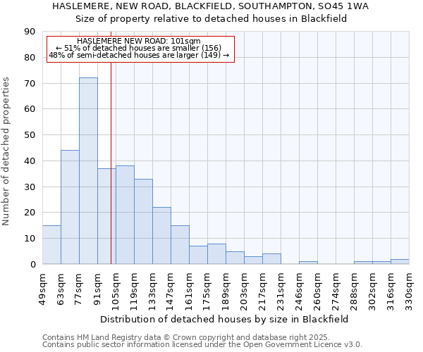 HASLEMERE, NEW ROAD, BLACKFIELD, SOUTHAMPTON, SO45 1WA: Size of property relative to detached houses houses in Blackfield