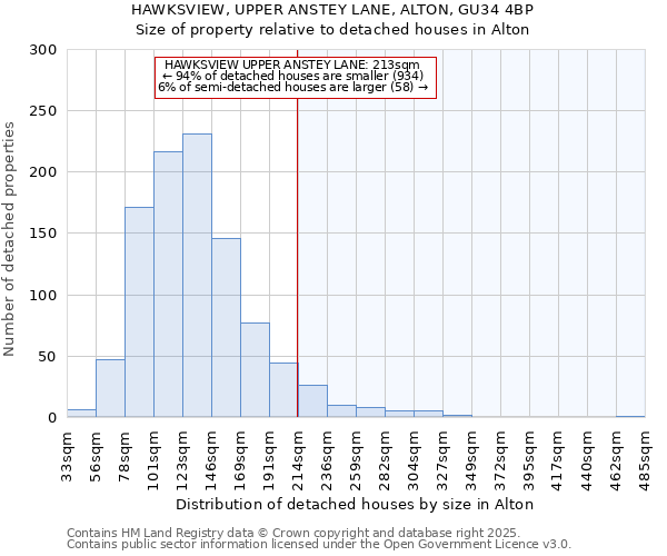 HAWKSVIEW, UPPER ANSTEY LANE, ALTON, GU34 4BP: Size of property relative to detached houses houses in Alton