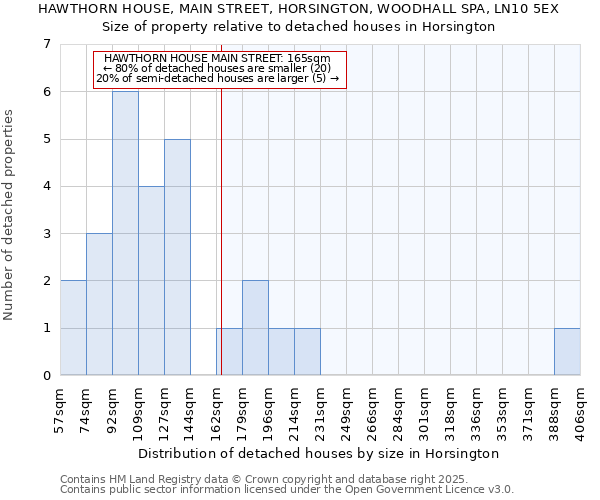 HAWTHORN HOUSE, MAIN STREET, HORSINGTON, WOODHALL SPA, LN10 5EX: Size of property relative to detached houses houses in Horsington