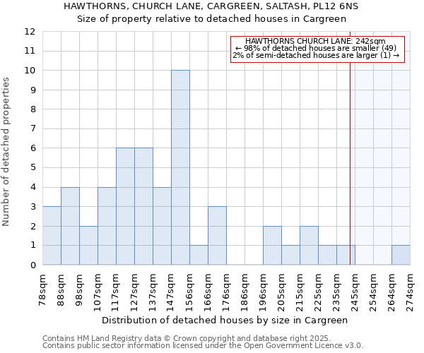 HAWTHORNS, CHURCH LANE, CARGREEN, SALTASH, PL12 6NS: Size of property relative to detached houses houses in Cargreen