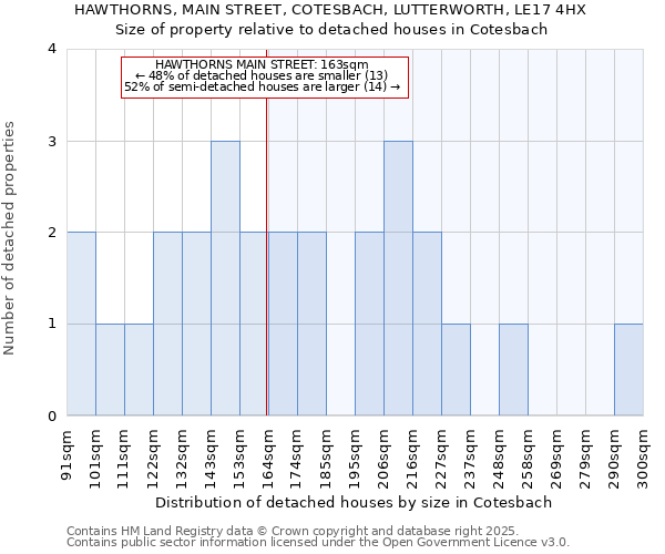 HAWTHORNS, MAIN STREET, COTESBACH, LUTTERWORTH, LE17 4HX: Size of property relative to detached houses houses in Cotesbach