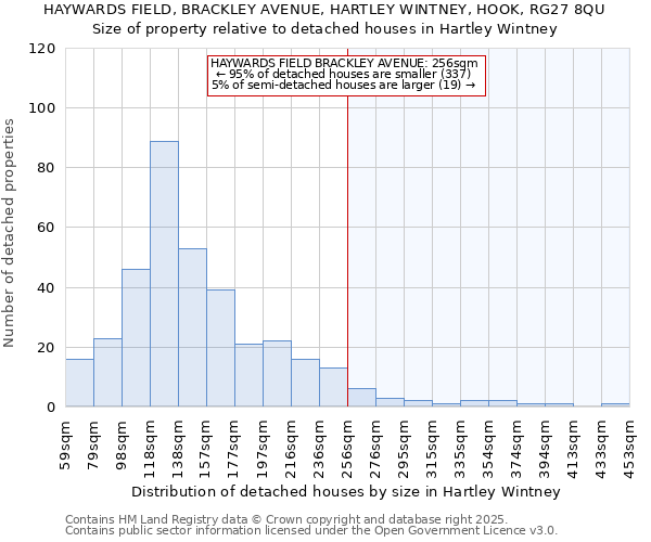 HAYWARDS FIELD, BRACKLEY AVENUE, HARTLEY WINTNEY, HOOK, RG27 8QU: Size of property relative to detached houses houses in Hartley Wintney