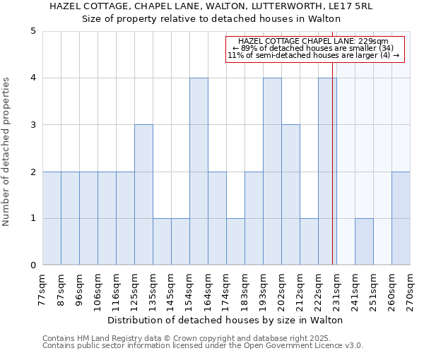 HAZEL COTTAGE, CHAPEL LANE, WALTON, LUTTERWORTH, LE17 5RL: Size of property relative to detached houses houses in Walton