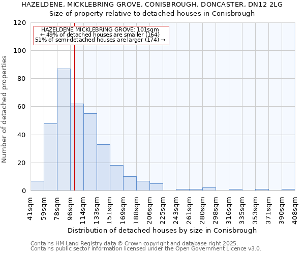 HAZELDENE, MICKLEBRING GROVE, CONISBROUGH, DONCASTER, DN12 2LG: Size of property relative to detached houses houses in Conisbrough