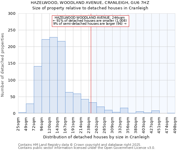 HAZELWOOD, WOODLAND AVENUE, CRANLEIGH, GU6 7HZ: Size of property relative to detached houses houses in Cranleigh