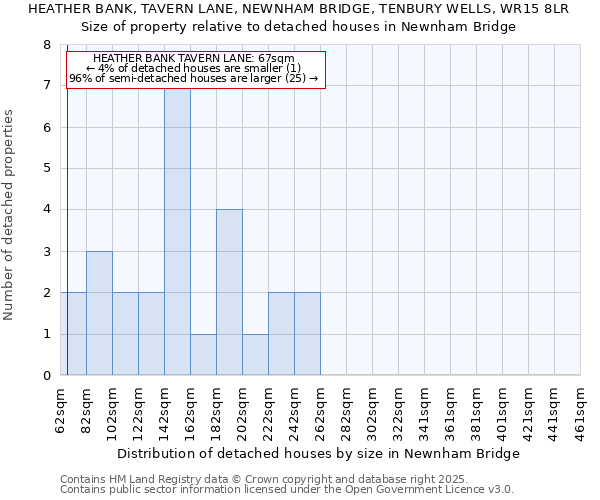 HEATHER BANK, TAVERN LANE, NEWNHAM BRIDGE, TENBURY WELLS, WR15 8LR: Size of property relative to detached houses houses in Newnham Bridge