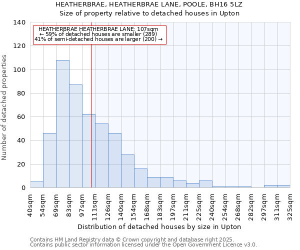 HEATHERBRAE, HEATHERBRAE LANE, POOLE, BH16 5LZ: Size of property relative to detached houses houses in Upton