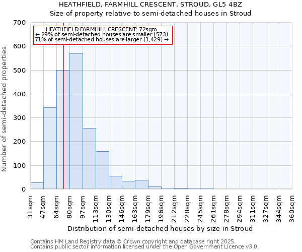 HEATHFIELD, FARMHILL CRESCENT, STROUD, GL5 4BZ: Size of property relative to semi-detached houses houses in Stroud