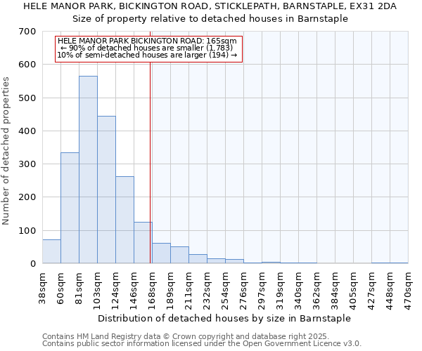 HELE MANOR PARK, BICKINGTON ROAD, STICKLEPATH, BARNSTAPLE, EX31 2DA: Size of property relative to detached houses houses in Barnstaple