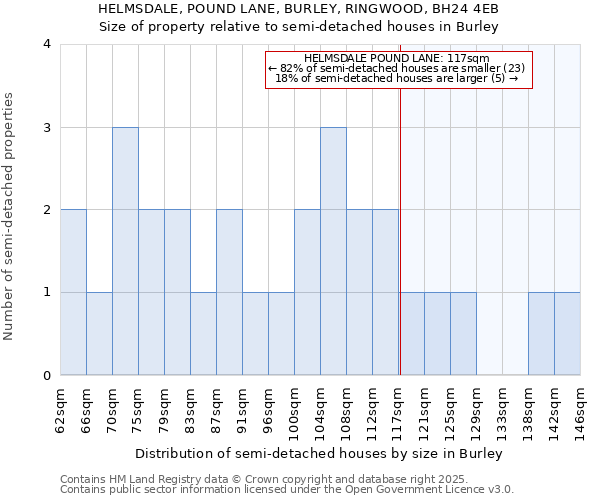 HELMSDALE, POUND LANE, BURLEY, RINGWOOD, BH24 4EB: Size of property relative to semi-detached houses houses in Burley