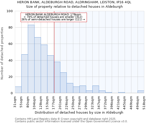 HERON BANK, ALDEBURGH ROAD, ALDRINGHAM, LEISTON, IP16 4QL: Size of property relative to detached houses houses in Aldeburgh