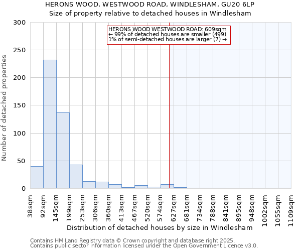 HERONS WOOD, WESTWOOD ROAD, WINDLESHAM, GU20 6LP: Size of property relative to detached houses houses in Windlesham