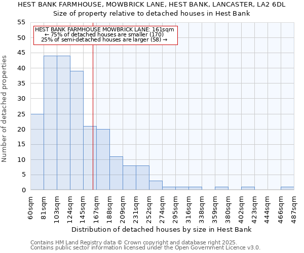 HEST BANK FARMHOUSE, MOWBRICK LANE, HEST BANK, LANCASTER, LA2 6DL: Size of property relative to detached houses houses in Hest Bank
