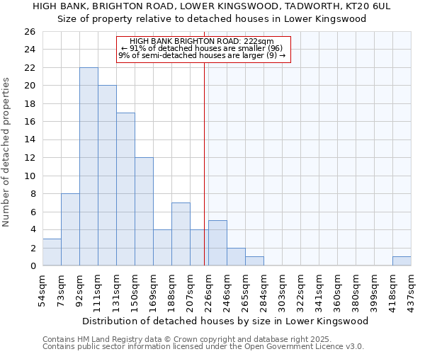 HIGH BANK, BRIGHTON ROAD, LOWER KINGSWOOD, TADWORTH, KT20 6UL: Size of property relative to detached houses houses in Lower Kingswood