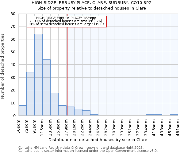 HIGH RIDGE, ERBURY PLACE, CLARE, SUDBURY, CO10 8PZ: Size of property relative to detached houses houses in Clare