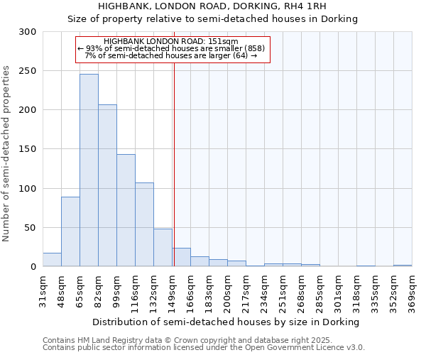 HIGHBANK, LONDON ROAD, DORKING, RH4 1RH: Size of property relative to semi-detached houses houses in Dorking