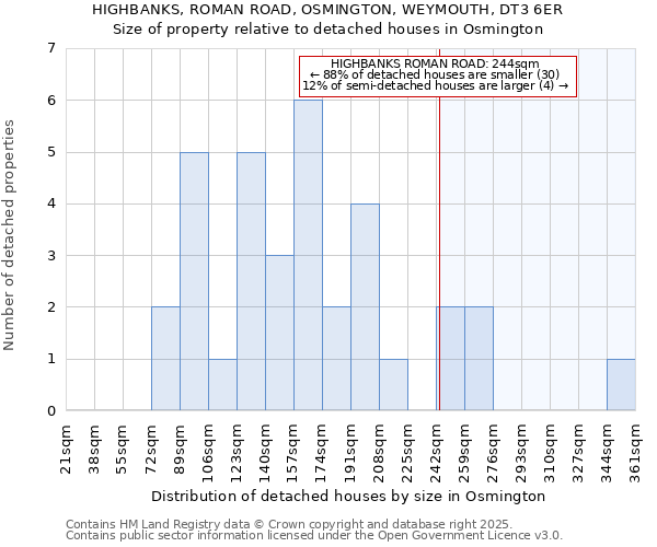 HIGHBANKS, ROMAN ROAD, OSMINGTON, WEYMOUTH, DT3 6ER: Size of property relative to detached houses houses in Osmington