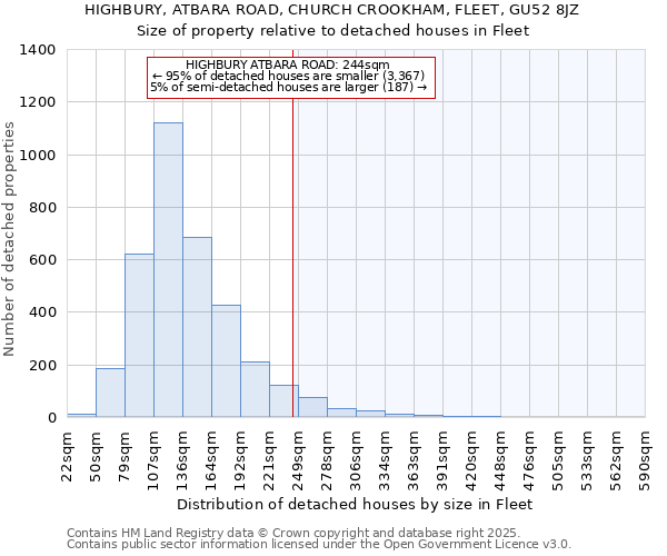 HIGHBURY, ATBARA ROAD, CHURCH CROOKHAM, FLEET, GU52 8JZ: Size of property relative to detached houses houses in Fleet