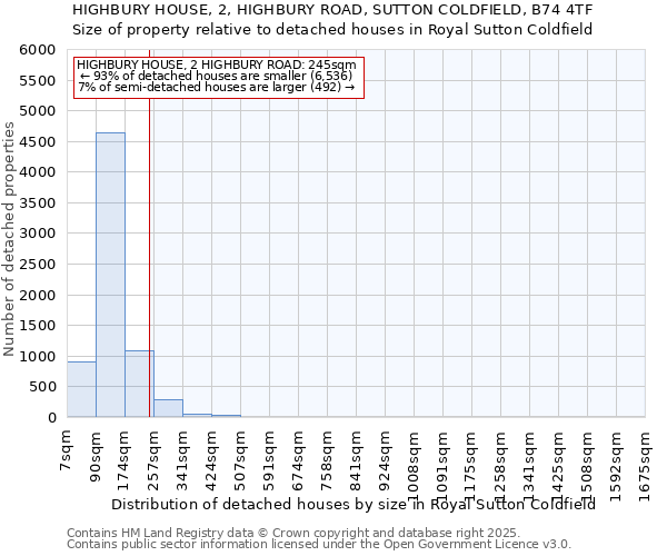 HIGHBURY HOUSE, 2, HIGHBURY ROAD, SUTTON COLDFIELD, B74 4TF: Size of property relative to detached houses houses in Royal Sutton Coldfield