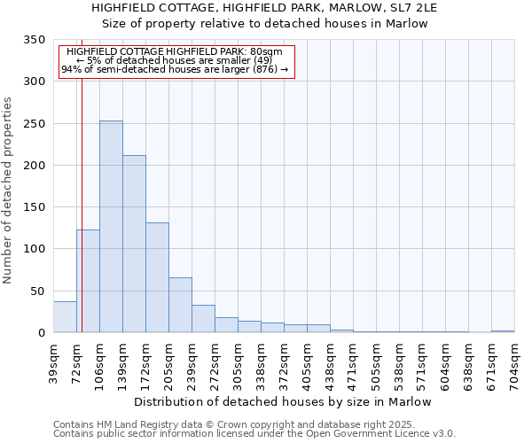 HIGHFIELD COTTAGE, HIGHFIELD PARK, MARLOW, SL7 2LE: Size of property relative to detached houses houses in Marlow