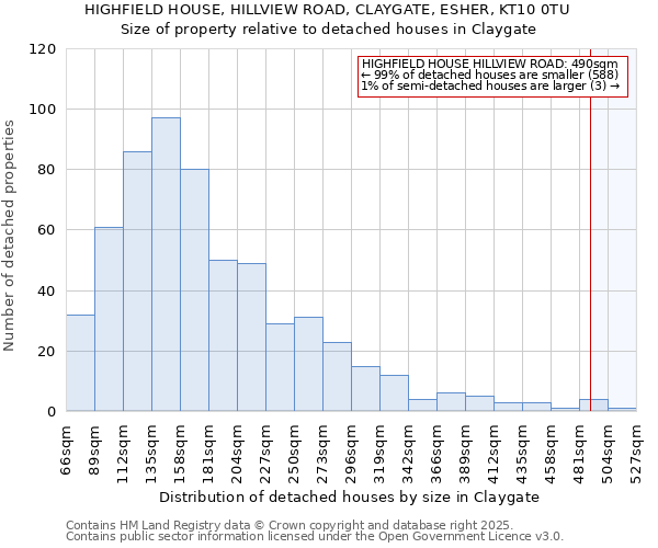 HIGHFIELD HOUSE, HILLVIEW ROAD, CLAYGATE, ESHER, KT10 0TU: Size of property relative to detached houses houses in Claygate