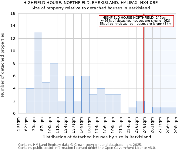 HIGHFIELD HOUSE, NORTHFIELD, BARKISLAND, HALIFAX, HX4 0BE: Size of property relative to detached houses houses in Barkisland