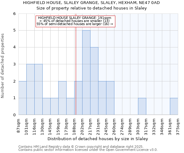HIGHFIELD HOUSE, SLALEY GRANGE, SLALEY, HEXHAM, NE47 0AD: Size of property relative to detached houses houses in Slaley