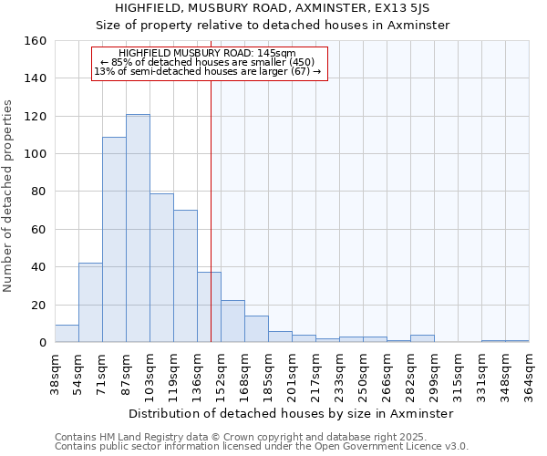 HIGHFIELD, MUSBURY ROAD, AXMINSTER, EX13 5JS: Size of property relative to detached houses houses in Axminster
