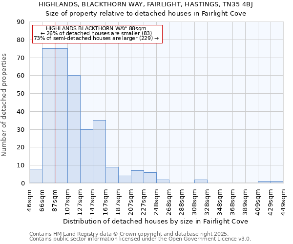 HIGHLANDS, BLACKTHORN WAY, FAIRLIGHT, HASTINGS, TN35 4BJ: Size of property relative to detached houses houses in Fairlight Cove