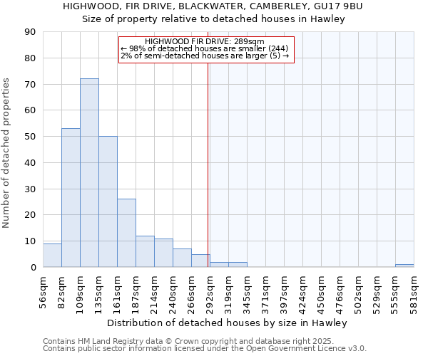 HIGHWOOD, FIR DRIVE, BLACKWATER, CAMBERLEY, GU17 9BU: Size of property relative to detached houses houses in Hawley