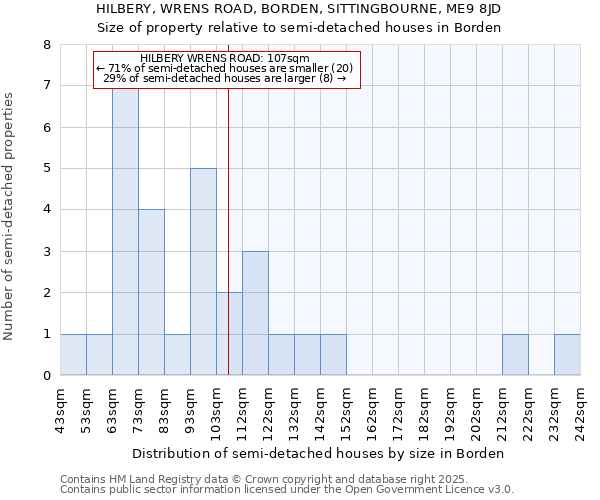 HILBERY, WRENS ROAD, BORDEN, SITTINGBOURNE, ME9 8JD: Size of property relative to semi-detached houses houses in Borden