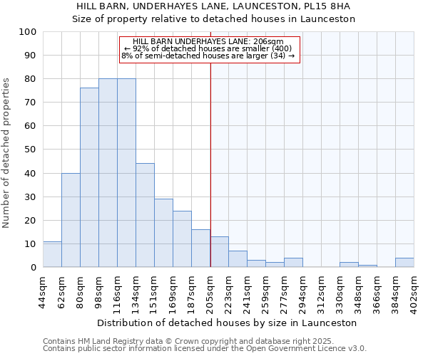 HILL BARN, UNDERHAYES LANE, LAUNCESTON, PL15 8HA: Size of property relative to detached houses houses in Launceston