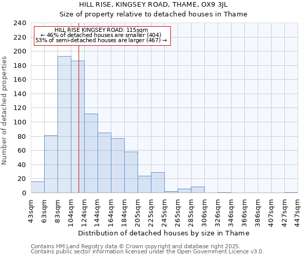 HILL RISE, KINGSEY ROAD, THAME, OX9 3JL: Size of property relative to detached houses houses in Thame