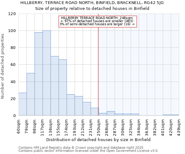 HILLBERRY, TERRACE ROAD NORTH, BINFIELD, BRACKNELL, RG42 5JG: Size of property relative to detached houses houses in Binfield