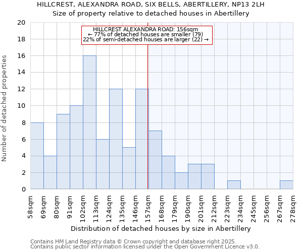 HILLCREST, ALEXANDRA ROAD, SIX BELLS, ABERTILLERY, NP13 2LH: Size of property relative to detached houses houses in Abertillery