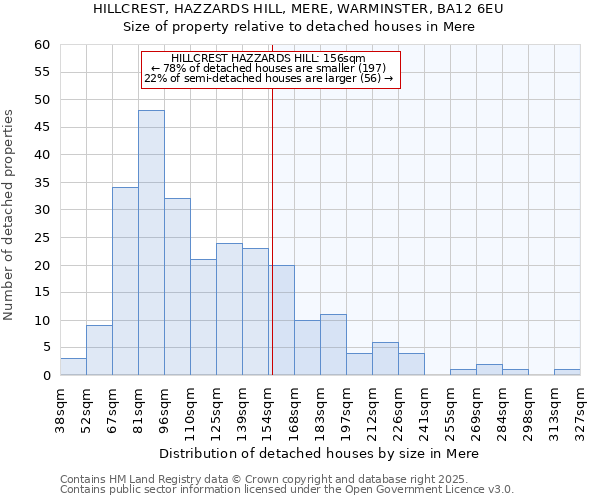 HILLCREST, HAZZARDS HILL, MERE, WARMINSTER, BA12 6EU: Size of property relative to detached houses houses in Mere
