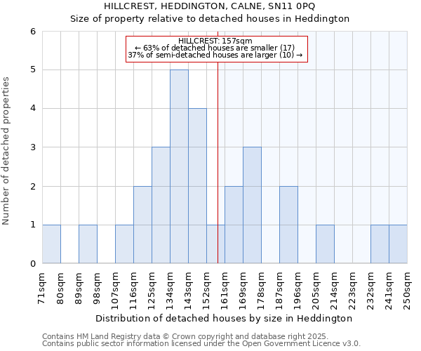 HILLCREST, HEDDINGTON, CALNE, SN11 0PQ: Size of property relative to detached houses houses in Heddington