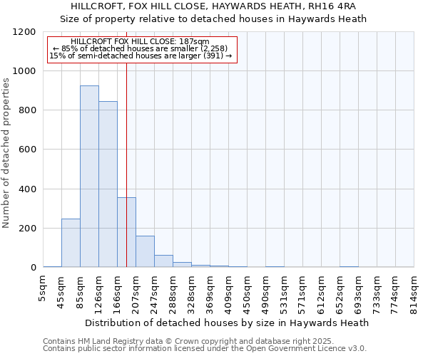 HILLCROFT, FOX HILL CLOSE, HAYWARDS HEATH, RH16 4RA: Size of property relative to detached houses houses in Haywards Heath