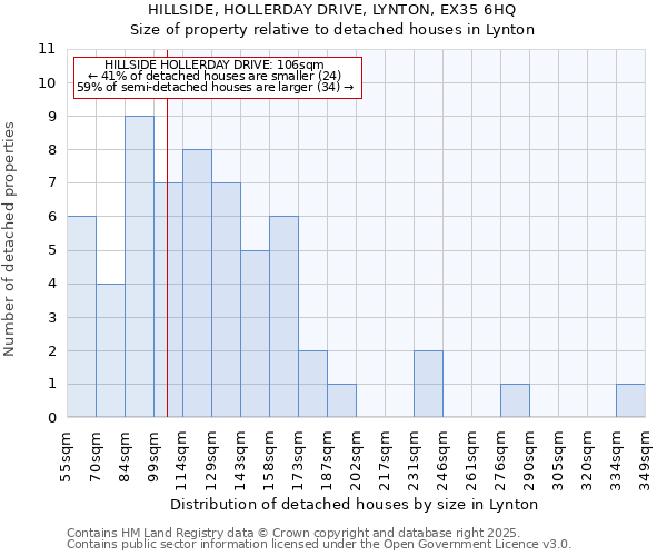 HILLSIDE, HOLLERDAY DRIVE, LYNTON, EX35 6HQ: Size of property relative to detached houses houses in Lynton