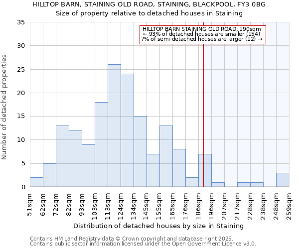 HILLTOP BARN, STAINING OLD ROAD, STAINING, BLACKPOOL, FY3 0BG: Size of property relative to detached houses houses in Staining
