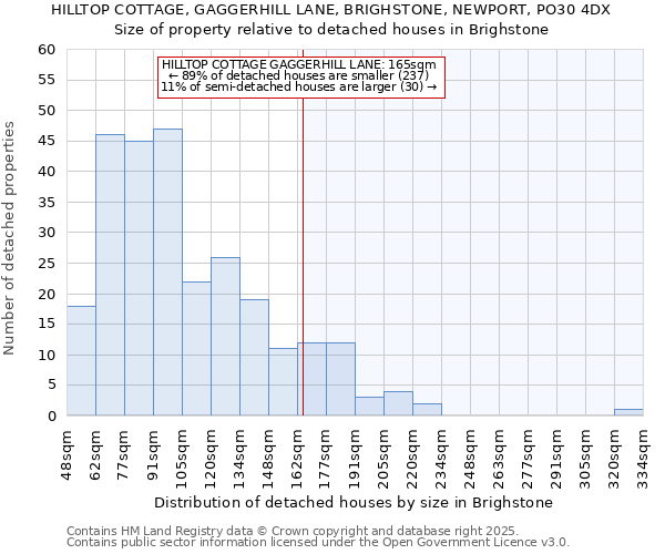 HILLTOP COTTAGE, GAGGERHILL LANE, BRIGHSTONE, NEWPORT, PO30 4DX: Size of property relative to detached houses houses in Brighstone