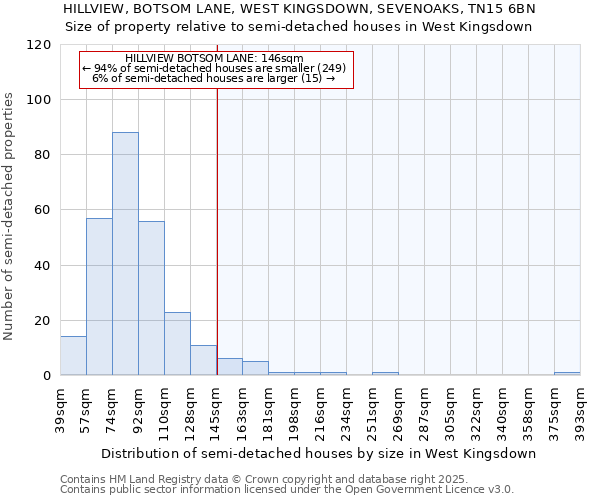 HILLVIEW, BOTSOM LANE, WEST KINGSDOWN, SEVENOAKS, TN15 6BN: Size of property relative to semi-detached houses houses in West Kingsdown
