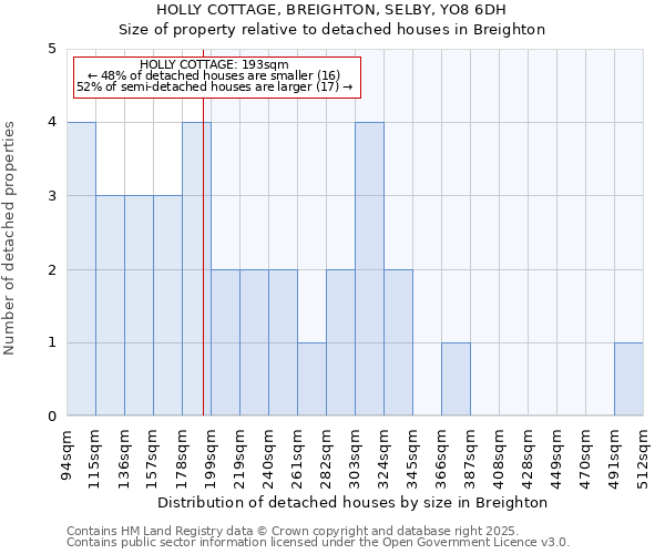 HOLLY COTTAGE, BREIGHTON, SELBY, YO8 6DH: Size of property relative to detached houses houses in Breighton