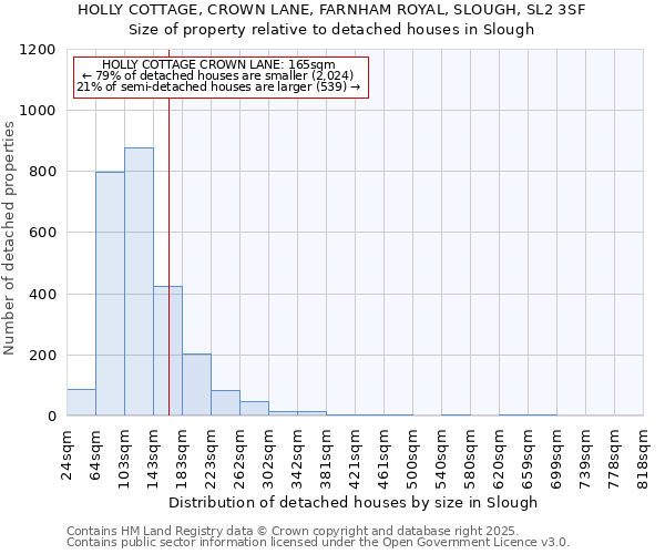 HOLLY COTTAGE, CROWN LANE, FARNHAM ROYAL, SLOUGH, SL2 3SF: Size of property relative to detached houses houses in Slough