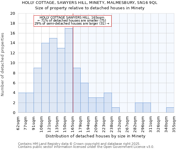 HOLLY COTTAGE, SAWYERS HILL, MINETY, MALMESBURY, SN16 9QL: Size of property relative to detached houses houses in Minety