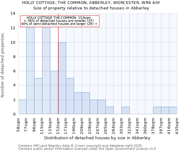 HOLLY COTTAGE, THE COMMON, ABBERLEY, WORCESTER, WR6 6AY: Size of property relative to detached houses houses in Abberley